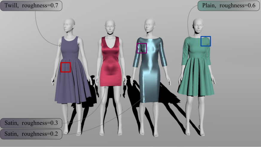 Four woven-fabric dress renderings from Figure 6